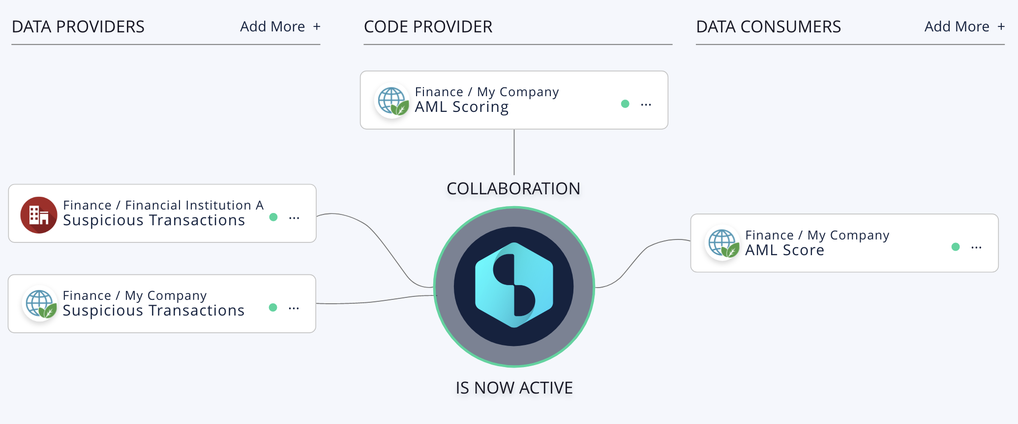 Datavillage overview